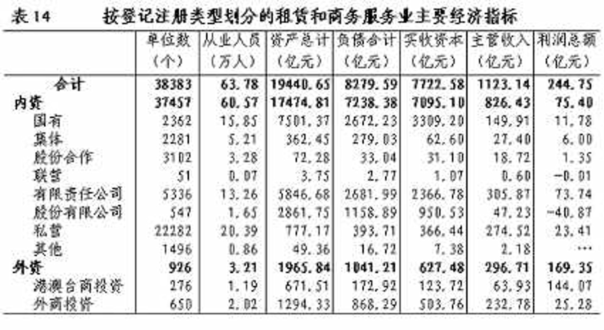 和乔会计